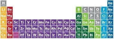 Tablas periódicas de tres dimensiones