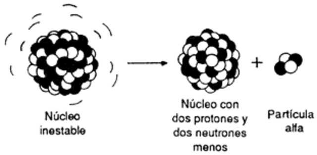 Rutherford (Carga nuclear)
