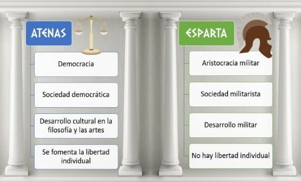 Continuación de 'La República' de Platón