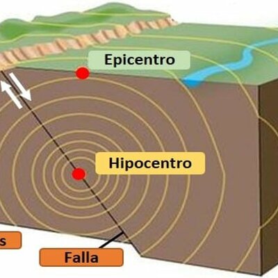 Timeline: Sismos en México