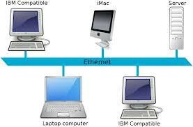Redes LAN Ethernet