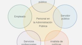 Timeline: El personal al servicio del Estado a través del tiempo