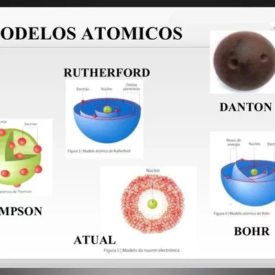 Timeline: Modelos atómicos