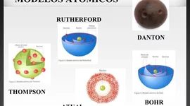 Timeline: Modelos atómicos