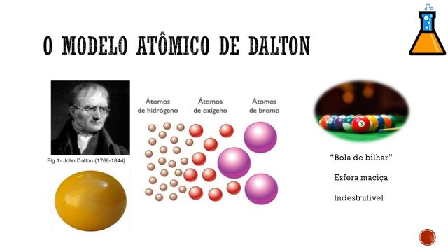Modelo Atomico de Daltón