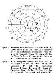 CREACIÓN DE MOVIMIENTO ROTACIONAL