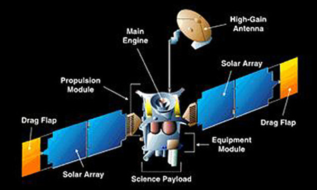 mars global surveyor