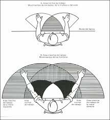 Frank y Lillian Gilberth