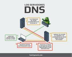 DNS