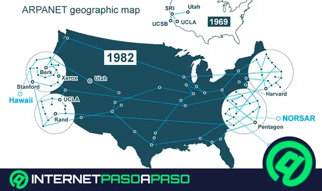 Arpanet