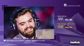 Timeline: Historia de las Tic