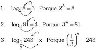 LOGARITMOS