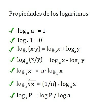 Logaritmos