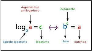 LOGARITMO