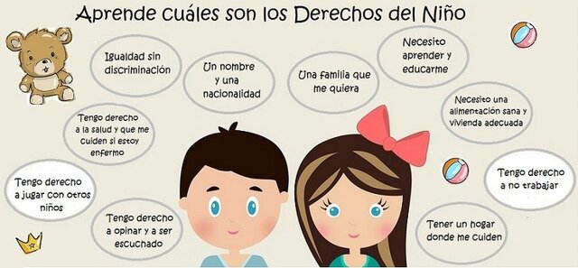 Declaración de los Derechos del Niño