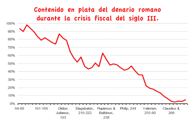 Crisis economica