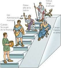 Organización Administrativa Roma