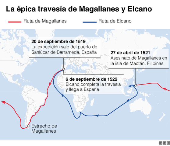 Expedició de Magalhães-Elcano