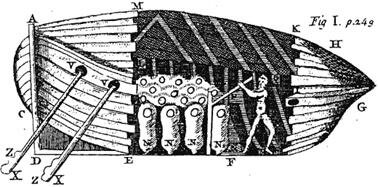 Submarine / submersible