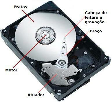 Componentes de um HD