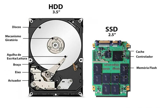 Diferenças entre HDD e SSD