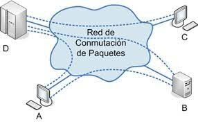 Teoría de conmutación de paquetes y Red Galáctica
