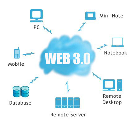 Web 3.0