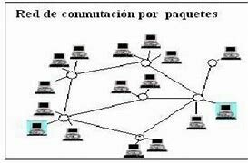 Kleinrock y la conmutación de paquetes
