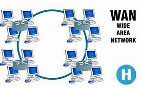 WAN: primera red de trabajo compartido
