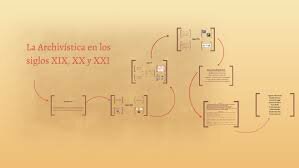 EVOLUCION ARCHIVISTICA. SIGLO XIX – XXI 1854