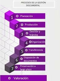 IMPLEMENTACION DE LOS PROCESOS ARCHIVISTICOS 2009 - 2022
