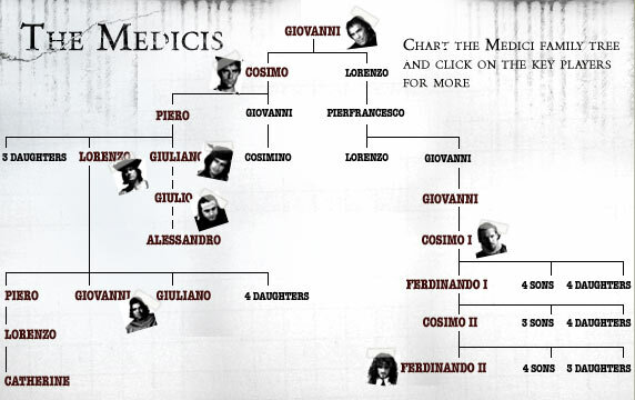 The de Medici Family