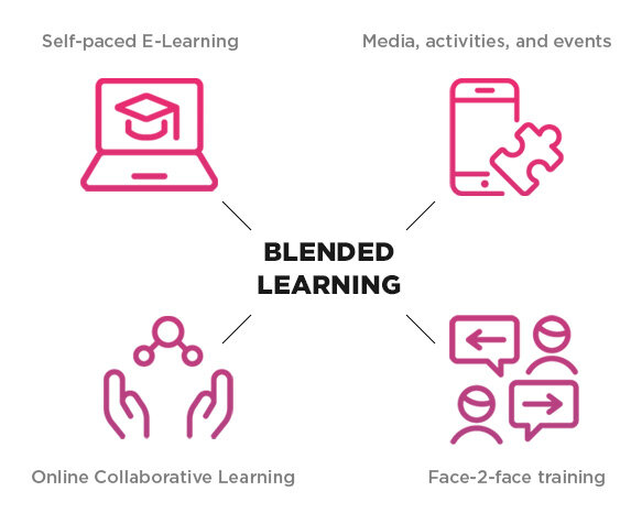 Tendencias de e-Learning
