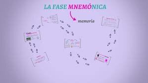 Recuerdos mnemonicos( Best 2003)