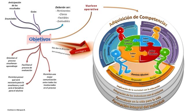Enfoque por competencias