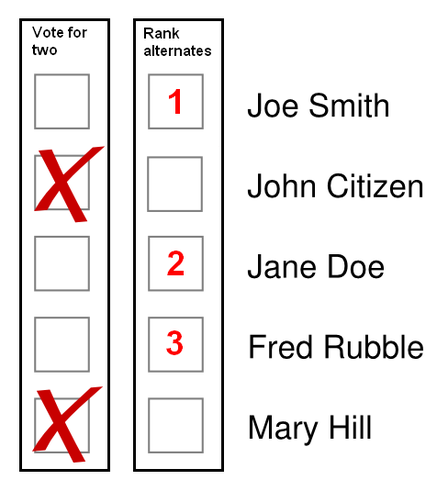 Secret ballet formed