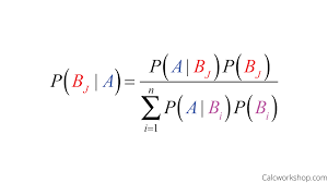Bayes' theorem