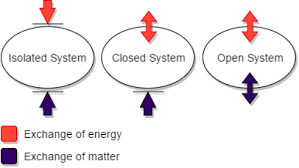 Law of conservation of mass