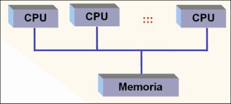 arquitecturas paralelas