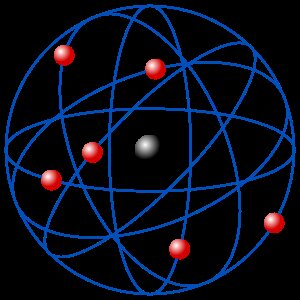 Modelo de Rutherford