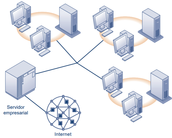 COMPUTACIÓN EMPRESARIAL