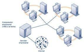 Computación Empresarial