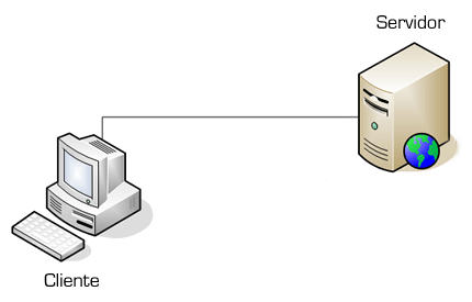 Era cliente servidor