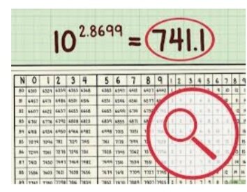 Tablas de Logaritmos