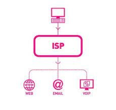 PRIMER ISP TELEFONICO