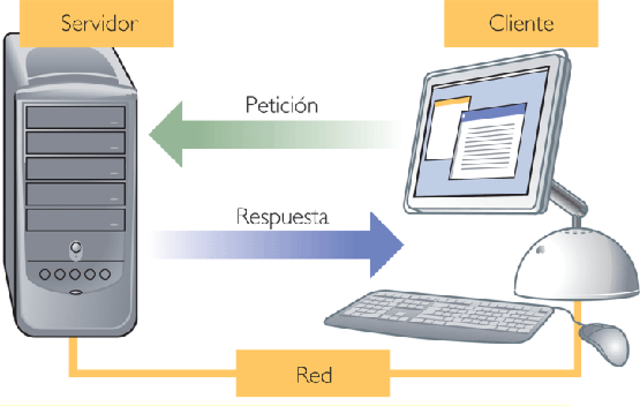 Era cliente/servidor