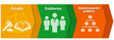 La administración pública y el estado benefactor.