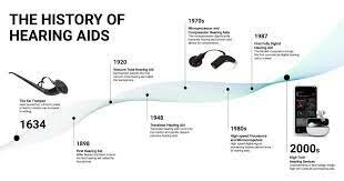 Testing the hearing of School age children