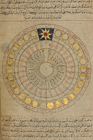 Inici del calendari islàmic