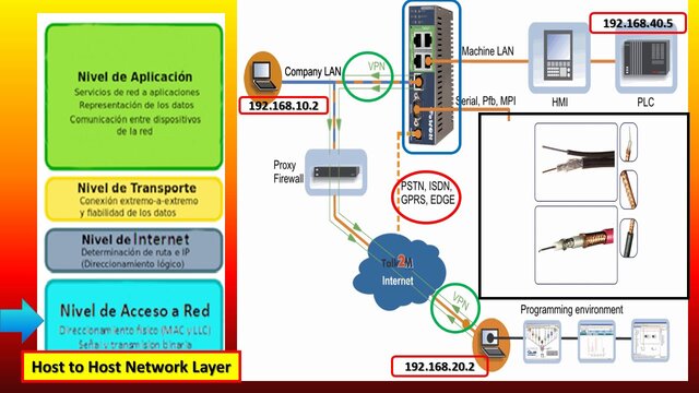 PROTOCOLO TCP/IP